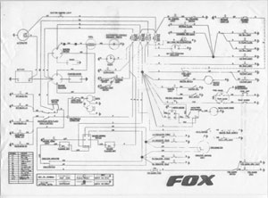 Robin Diagram